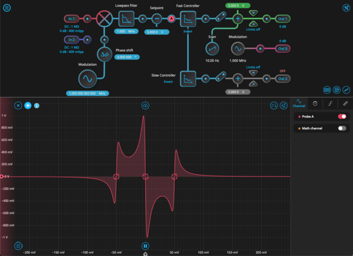 a laser error signal